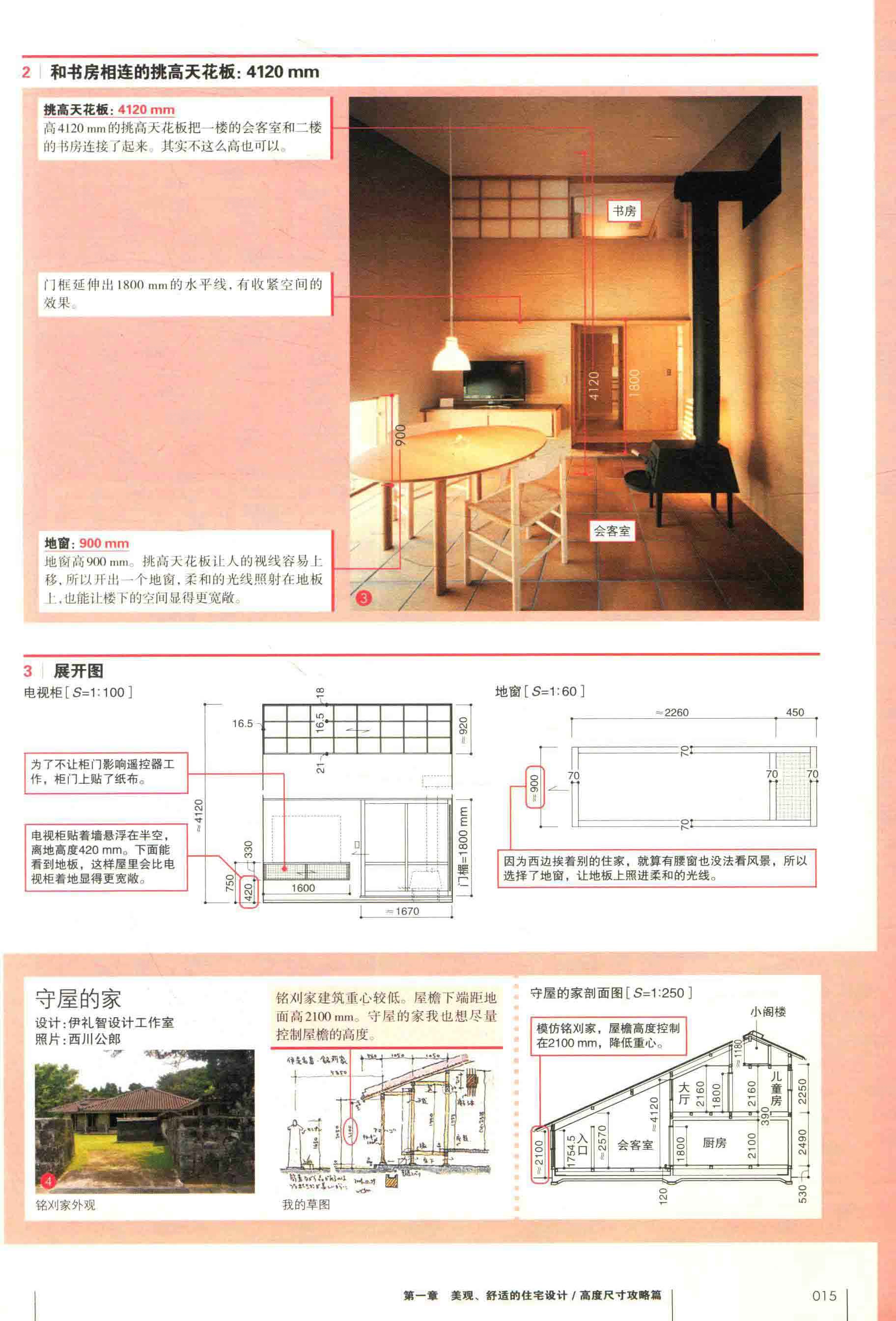 人机工程学人体尺寸参数,住宅室内空间的类型及设计方法