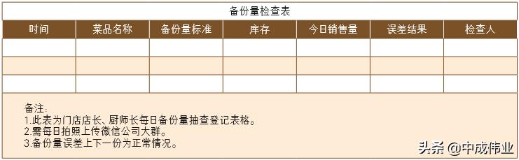 主打菜品设计理念,单一菜品设计