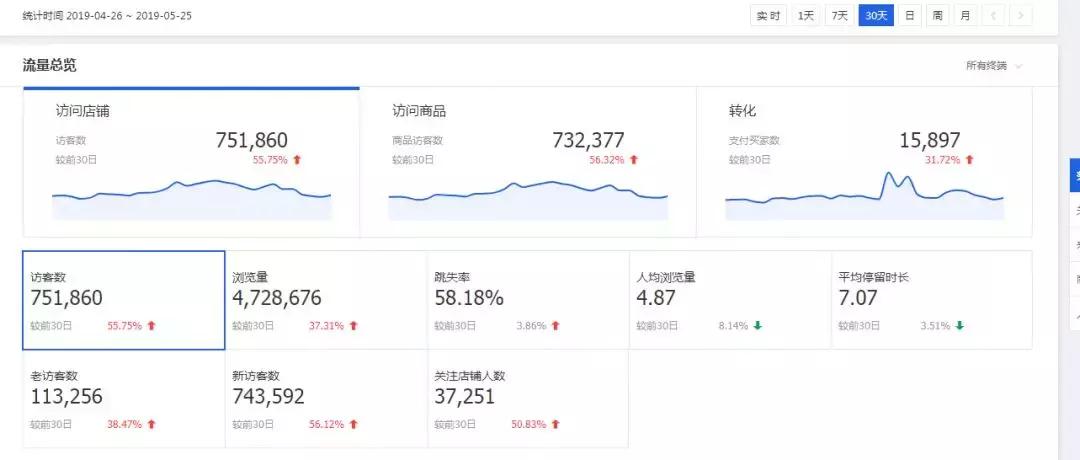 直通车能拉动免费搜索吗,直通车是不是精准匹配才拉动搜索