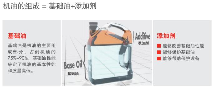 老司机的购车攻略,老司机开车必备知识