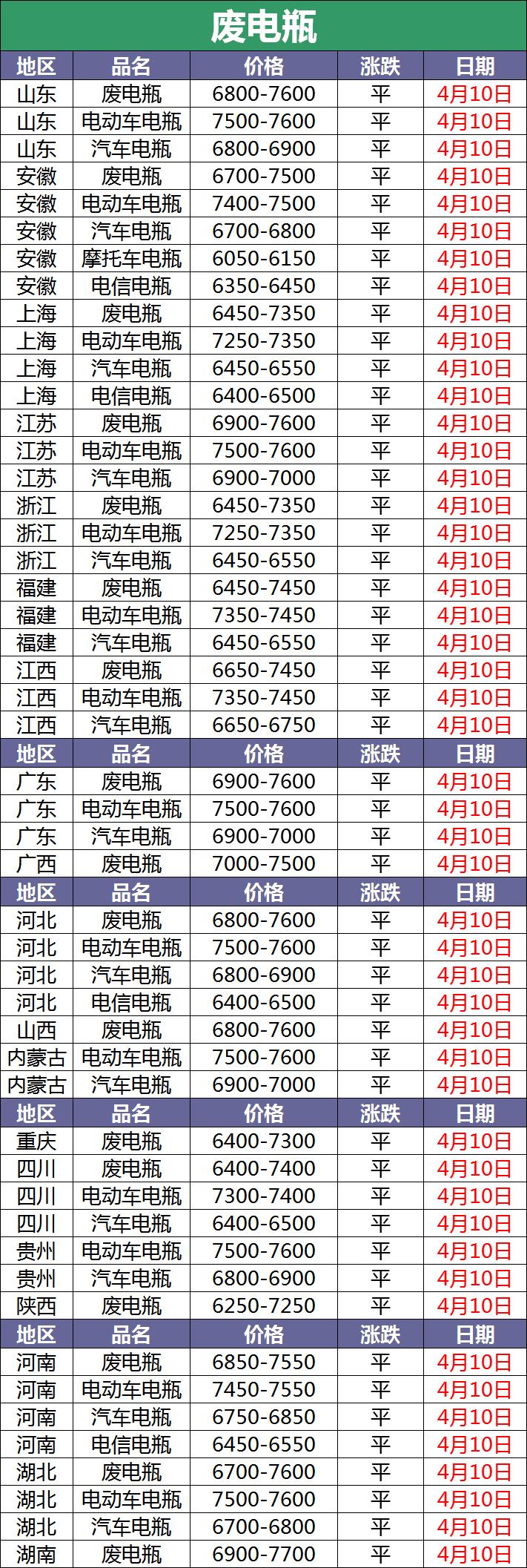 废电瓶今日价格行情最新报价,废电瓶10月22日价格