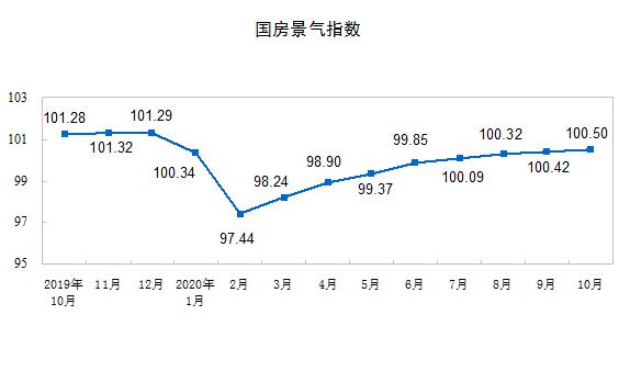 一季度楼市成交排行15城,今年全国11月楼市新房销量如何