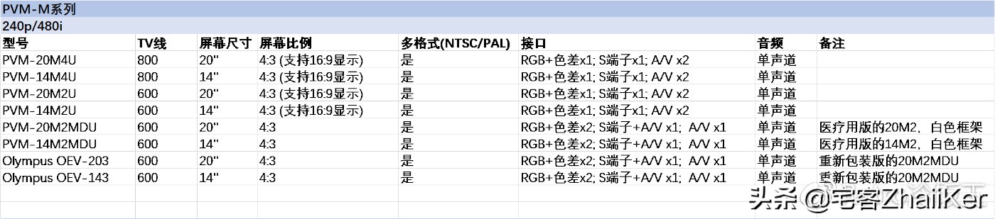 索尼彩监是什么东西,索尼彩监是什么
