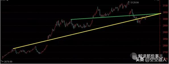 深度解析华尔街股票,深度分析美元股票