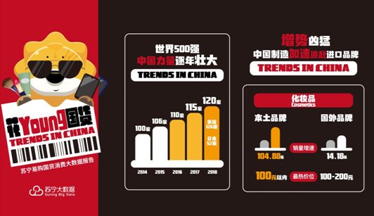 国货崛起！“川军”老字号品牌数冲进全国前八