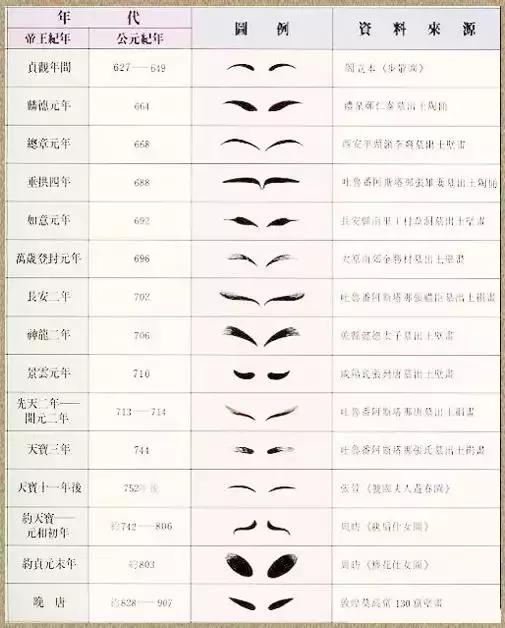 赵丽颖迪丽热巴同款古装造型,范冰冰杨幂迪丽热巴