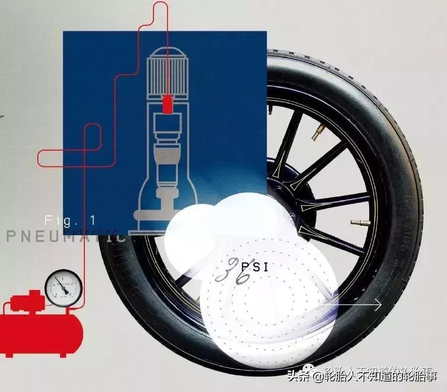 邓禄普发明充气胎,邓禄普轮胎多久充气一次