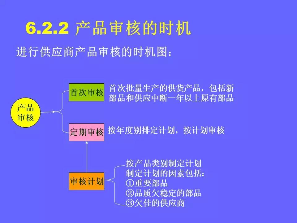品管部主管必学培训ppt,品管部技能培训ppt