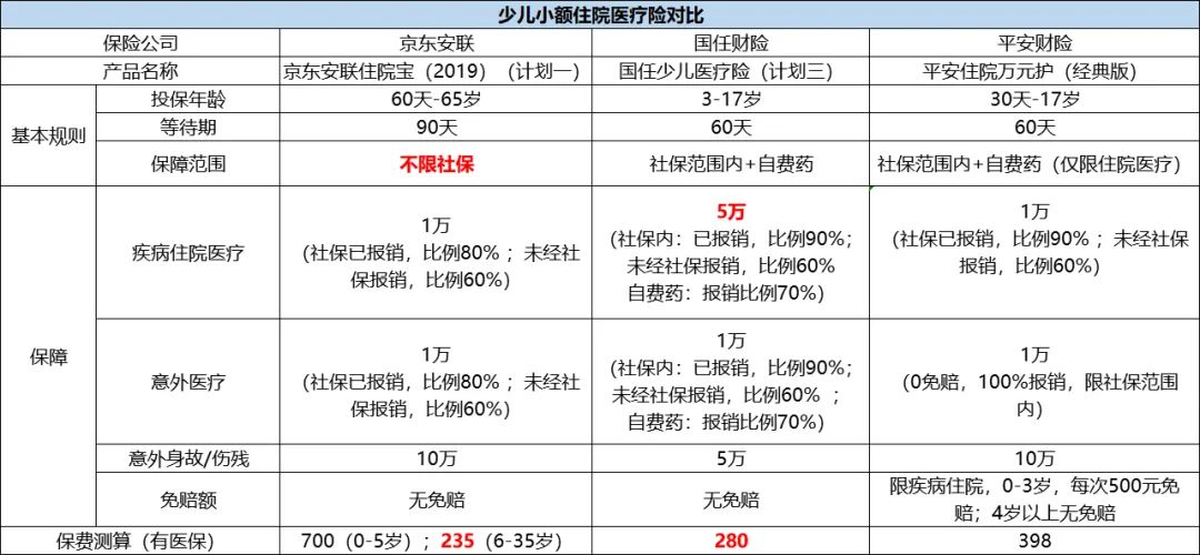 儿童感冒发烧能报销的保险,感冒发烧也能报的保险