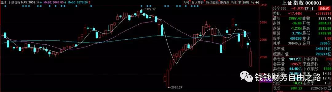 疫情股市,疫情中的股市行情