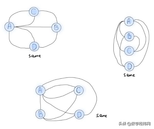 七桥问题讲解视频,七桥问题的图论模型