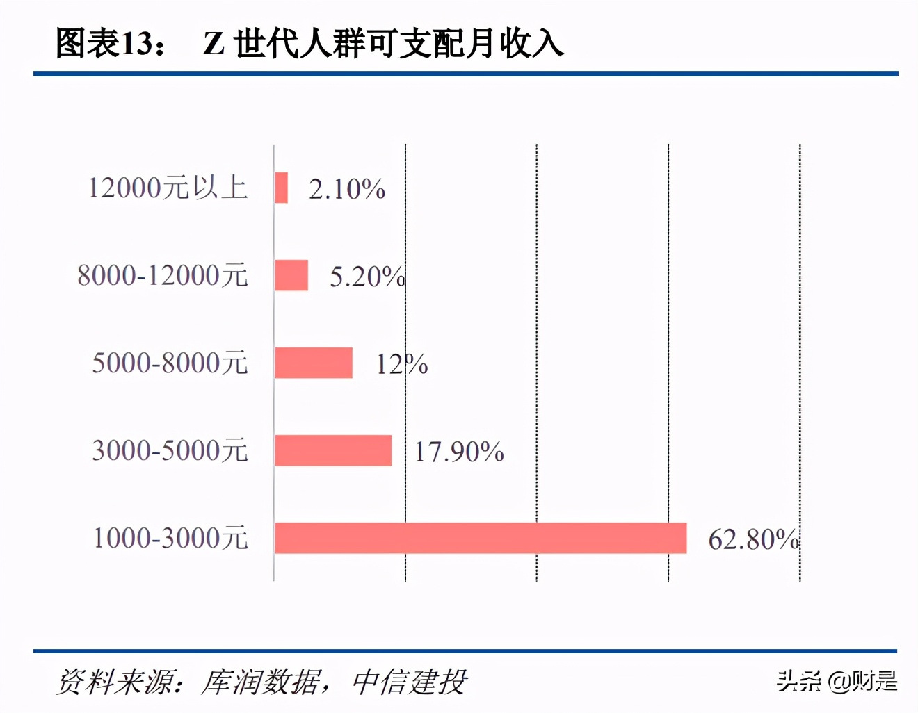 科技与消费交汇,传媒互联网新消费行业研究