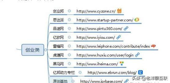 自媒体人常用的50个自媒体平台,自媒体收益平台推荐