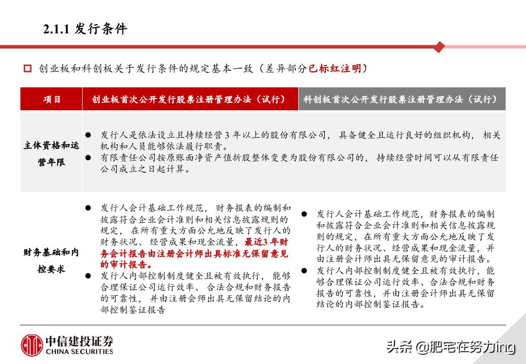 中信建投重组,中信建投创业板开通