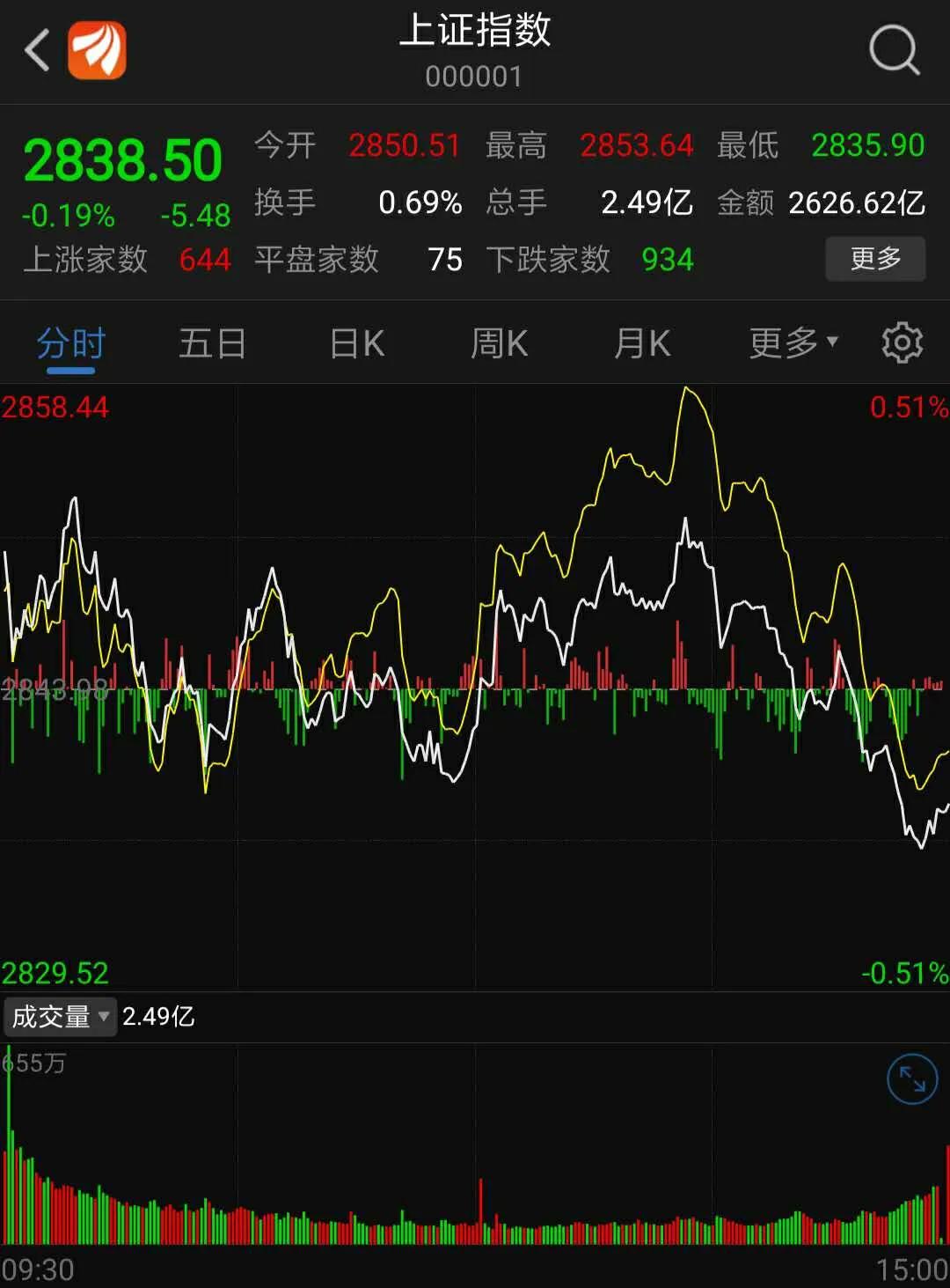 为什么原油宝亏完本金还要赔钱,原油宝真实的情况