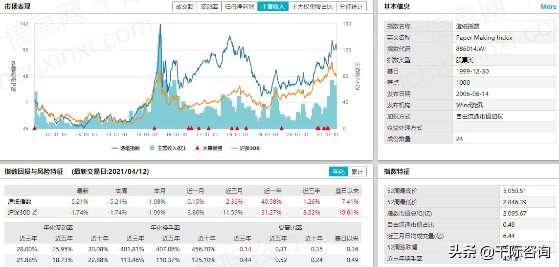 2021造纸行业的前景与未来,2021造纸行业