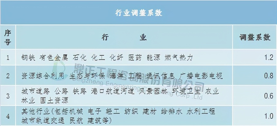 全过程工程咨询服务费取费标准,广东工程造价咨询服务费累进计费