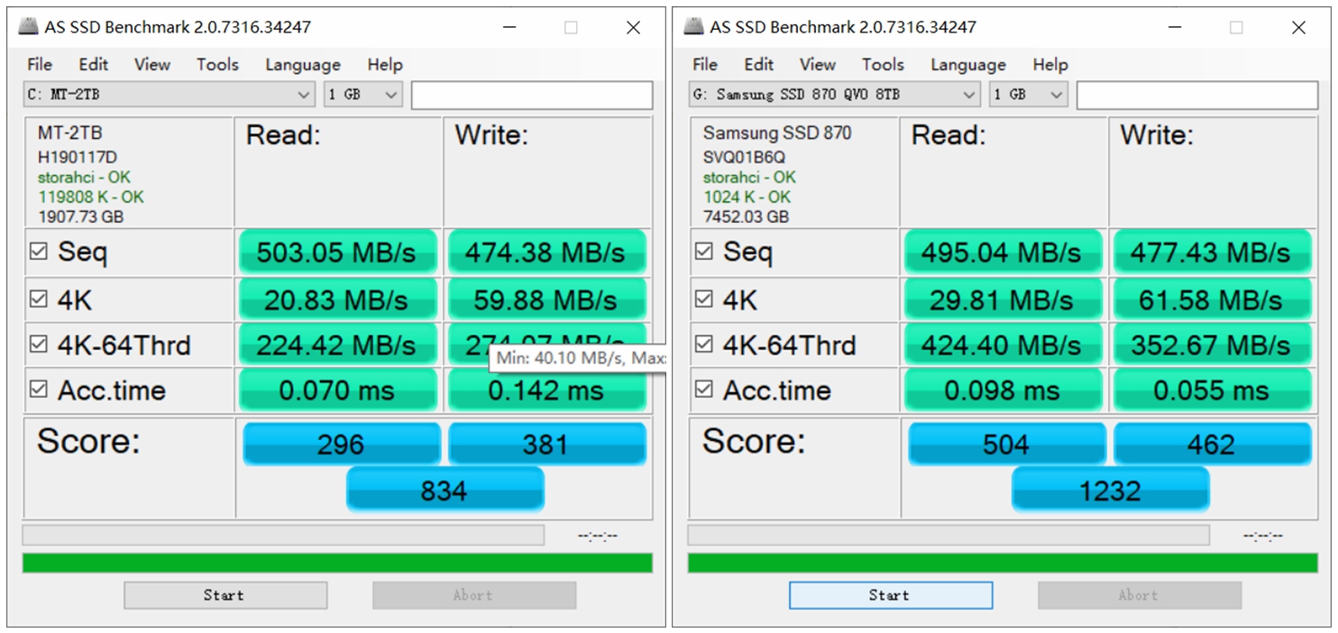 现在升级ssd买2t还是4t,ssd老机器升级推荐