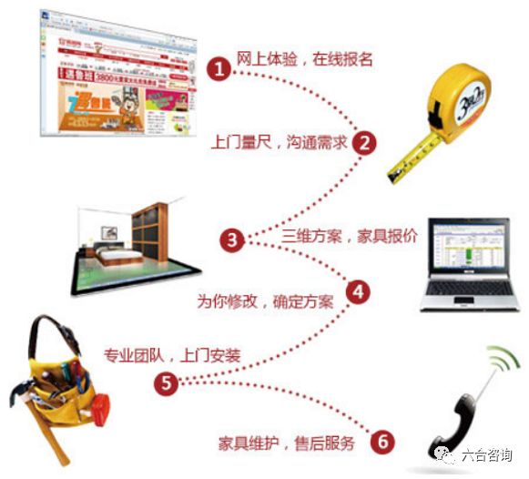 尚品宅配官方旗舰店全屋家具,尚品宅配全屋定制北京699