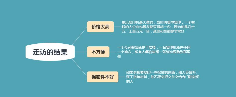 佳能公司未来的发展方向,佳能公司变革原因分析