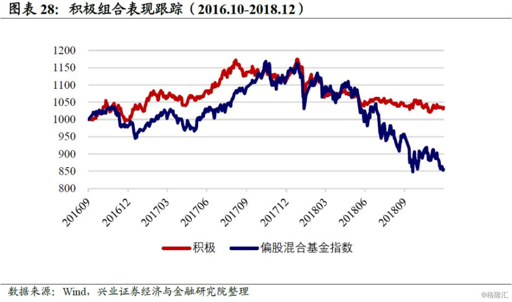 资本配置和资产选择什么更重要,资产配置四步法第一步