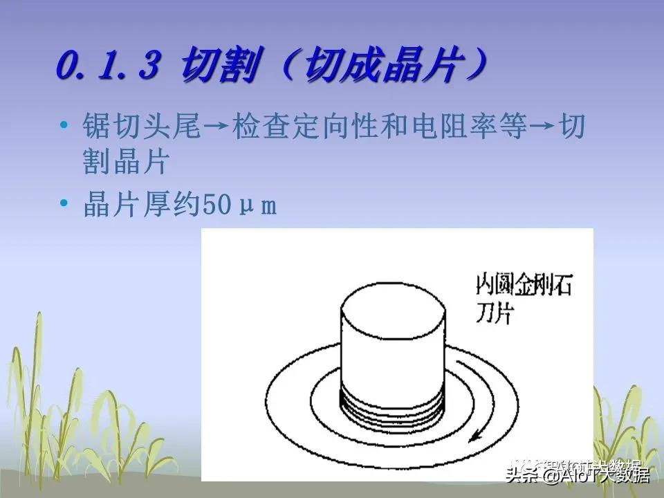 ic前沿技术,ic芯片量产工具