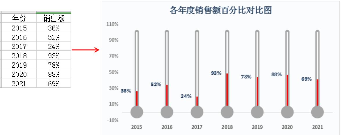 excel温度与体积曲线图,excel圆形温度计百分比图