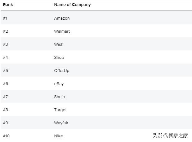 亚马逊购物app定位美国,2023美国购物app排名