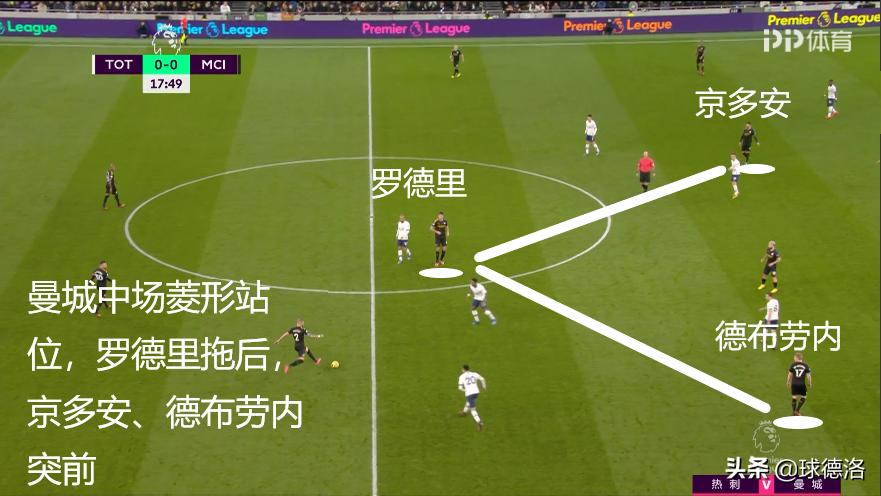 「第三战术板」在VAR导演的“穆瓜大战”中,没有赢家(上)