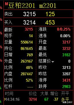 豆粕期货保证金14%高吗,豆粕期货一手保证金怎么算的
