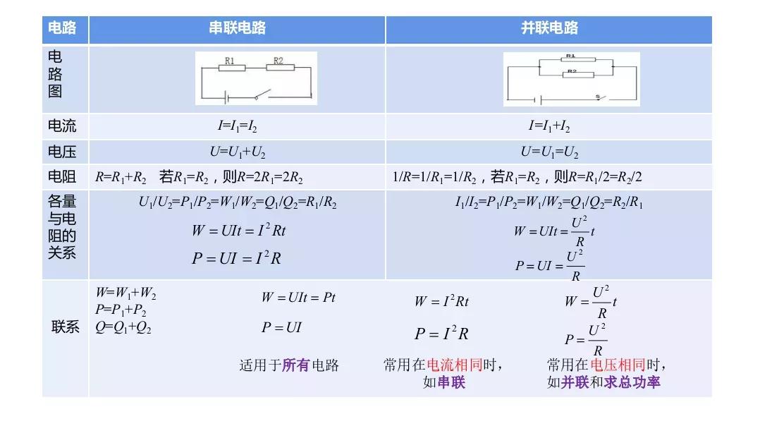 物理九年级电功及电功率知识点,物理电功和电功率做题技巧图片