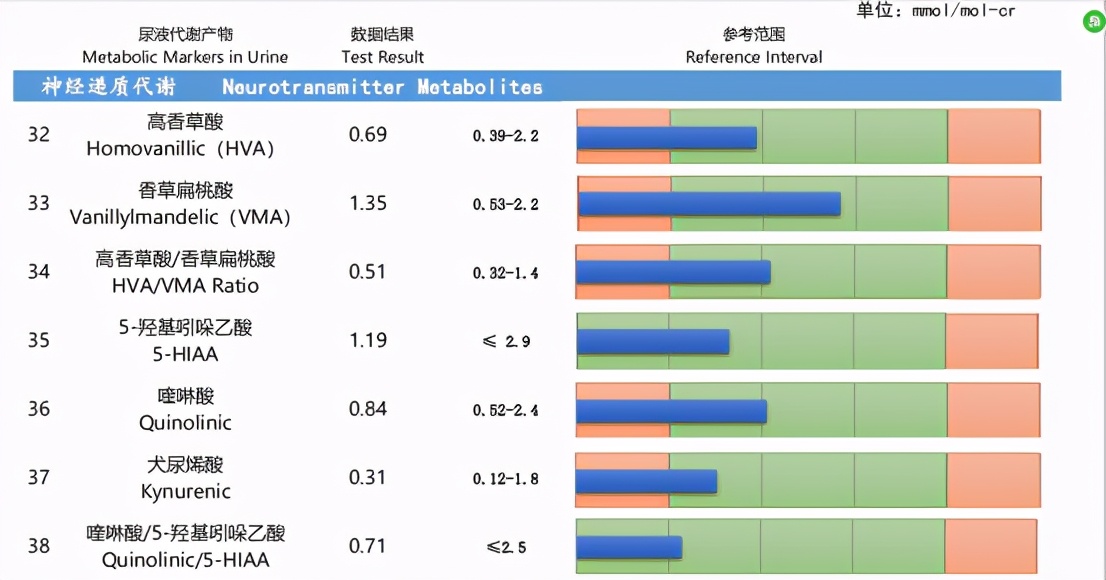 一直鼻塞呼吸不畅侧身睡就通气,呼吸困难痰多鼻塞怎么治疗