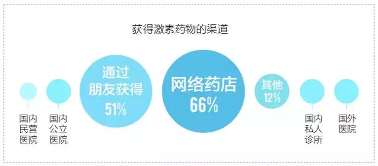 身体不能由自己做主,自己的性别不是自己决定的