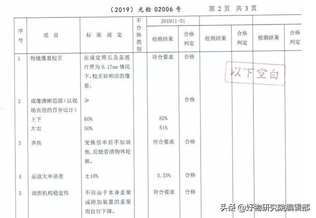 小米便携式显微镜,堪比望远镜的手机2000以下