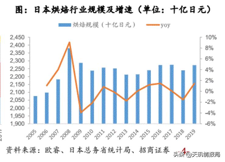 买面包能财务自由？桃李面包投资价值几何？