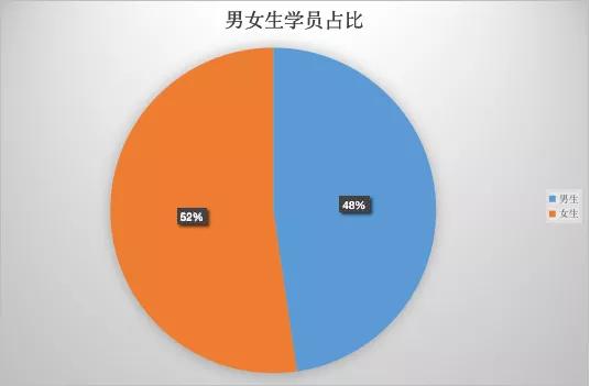 想学习平面设计？自学靠谱吗？这个就业率你觉得怎么样？