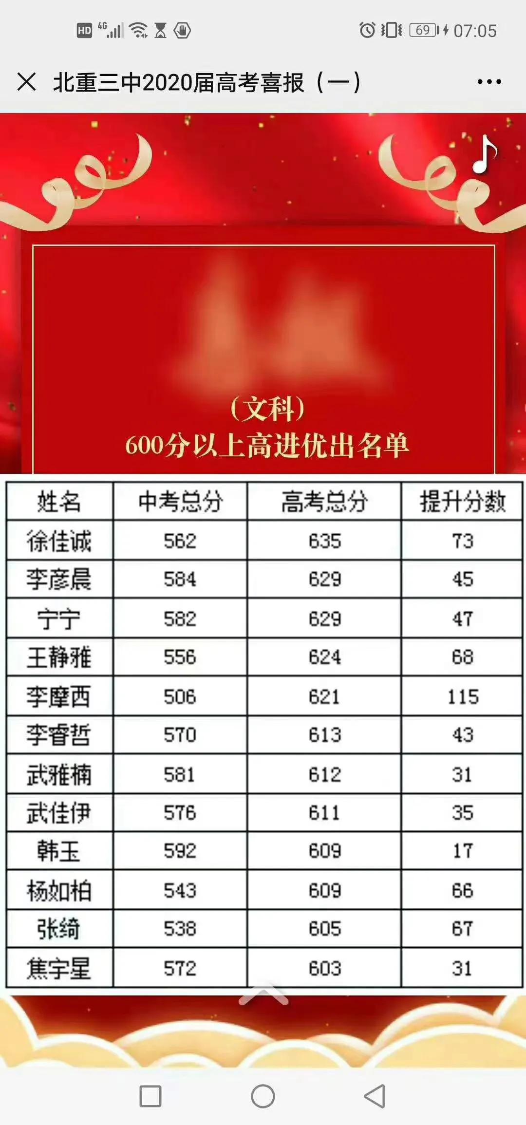 包头市包钢一中高考喜报,包头市2023年高考喜报