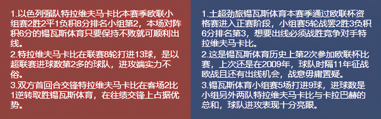 今日竟彩推荐，依旧稳如老狗，恭喜昨天收米的朋友
