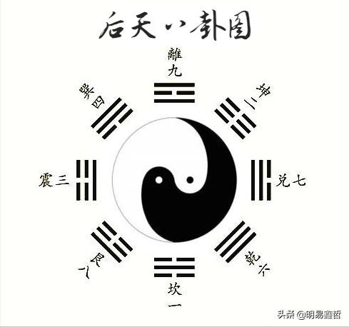 易经杂说先后天八卦的秘密,易经第十四讲八卦