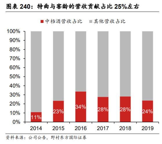 泸州老窖管理团队,泸州老窖管理层优秀吗
