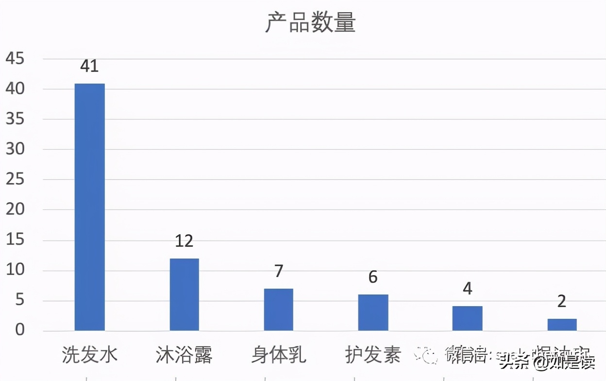 阿道夫护发精油卡诗,卡诗洗发水跟阿道夫哪款好用