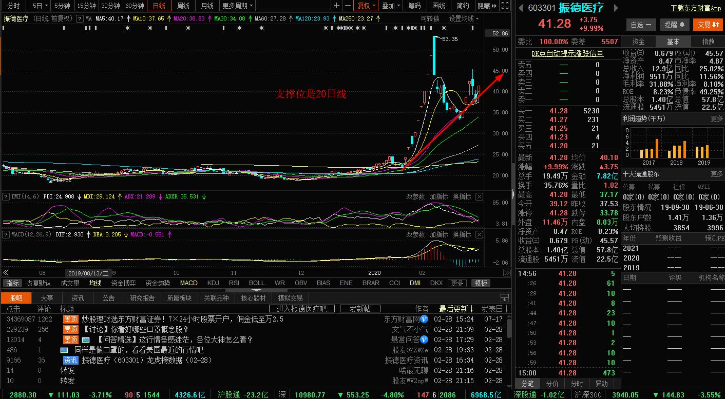 炒股人必知的10大买入技巧,炒股稳定获利的方法