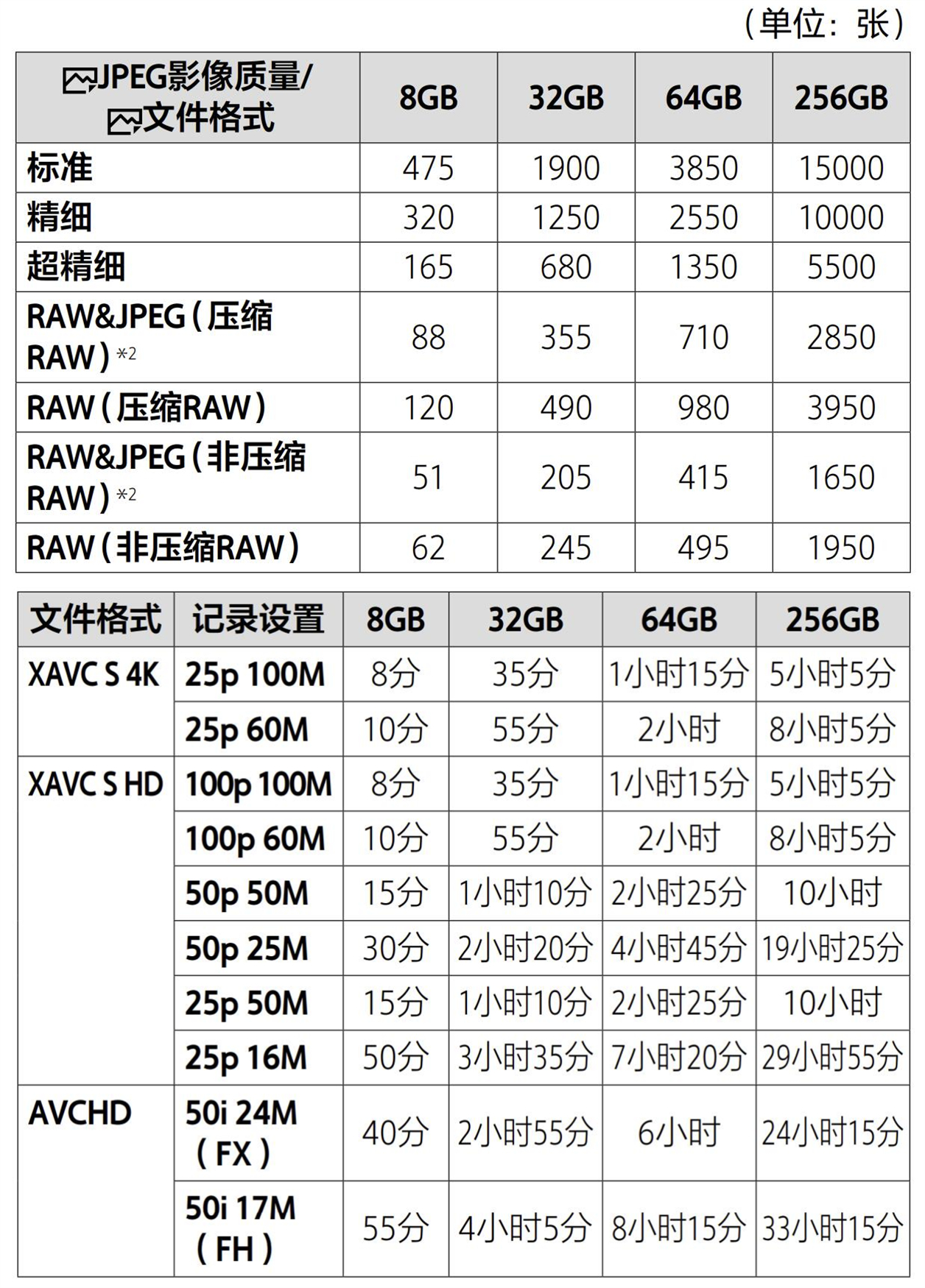 如何选择相机存储卡uhs1和uhs2,uhs-iisd卡满足摄影师进阶需求