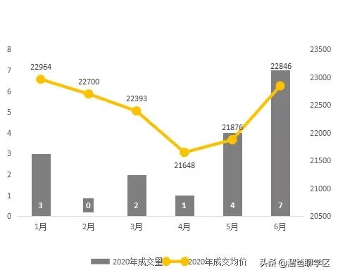 天涯石小学龙王庙正街,龙王庙正街小学属于哪个档次