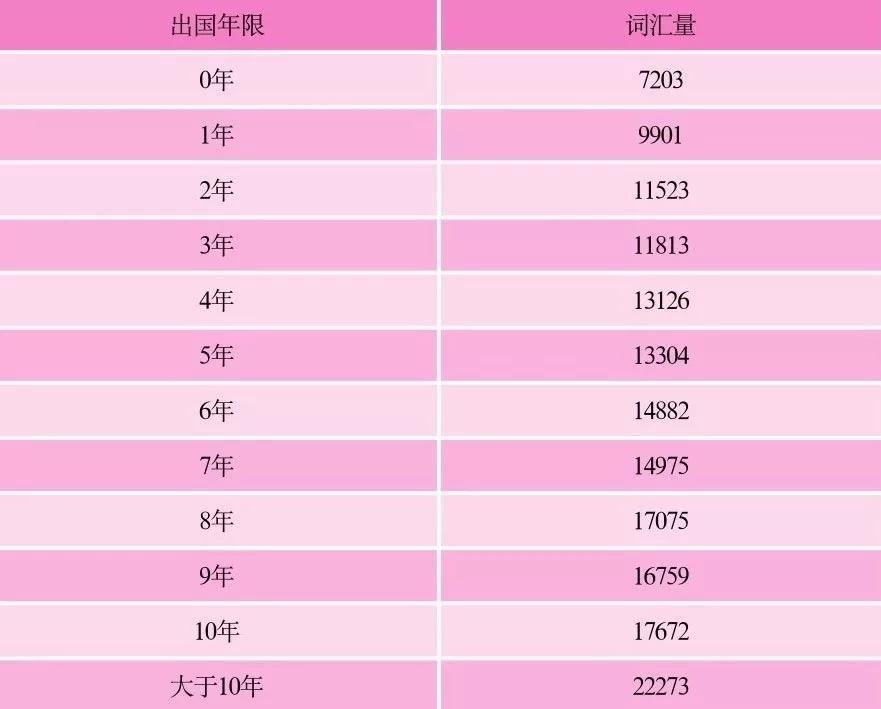 既能玩又能学习英语,用玩游戏的方式学英语