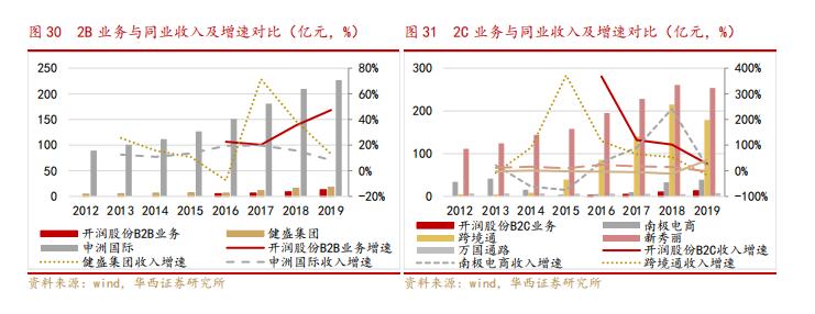 深扒山姆源头代工厂,深扒品牌代工厂