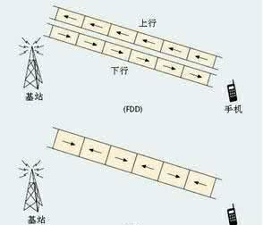三大运营商可以建基站吗,三大运营商5g基站是否共用