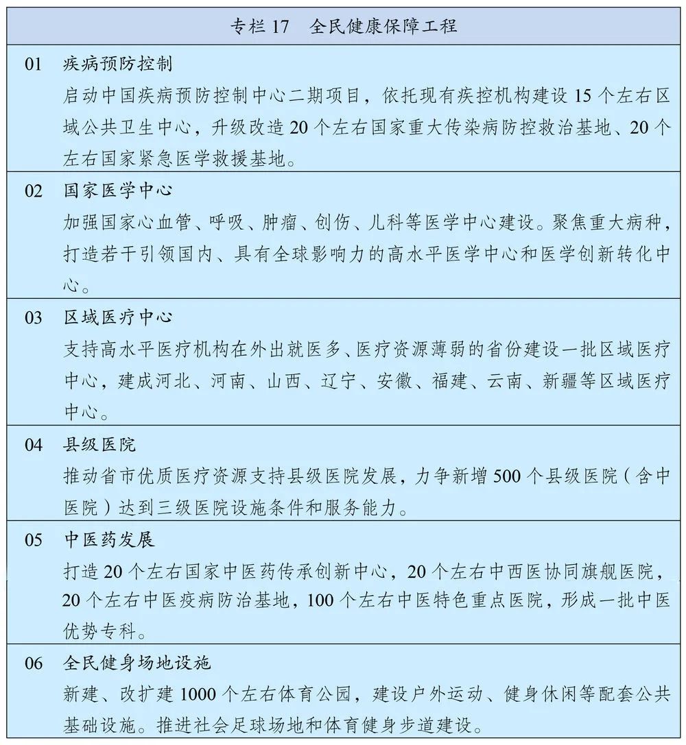 国民经济发展第十四个五年计划,国民经济和社会发展第十四个五年
