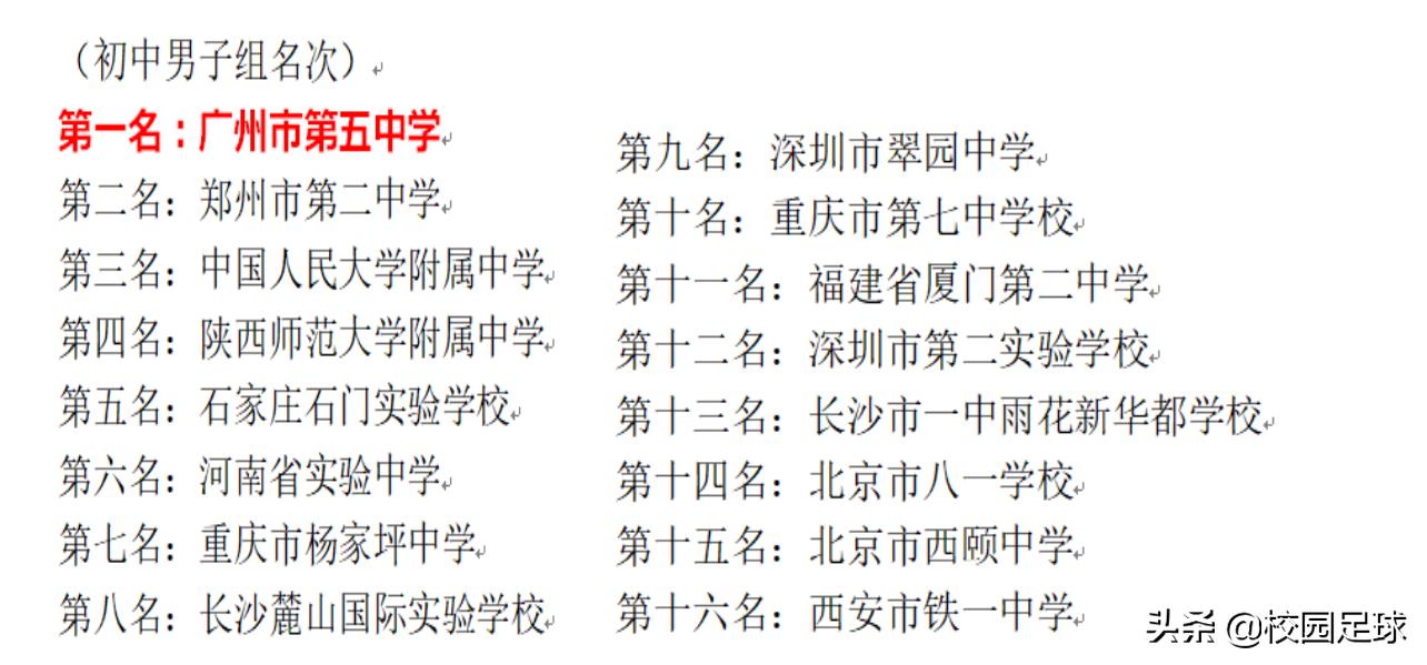 青少年足球2021足协杯,青少年足协杯2019赛程