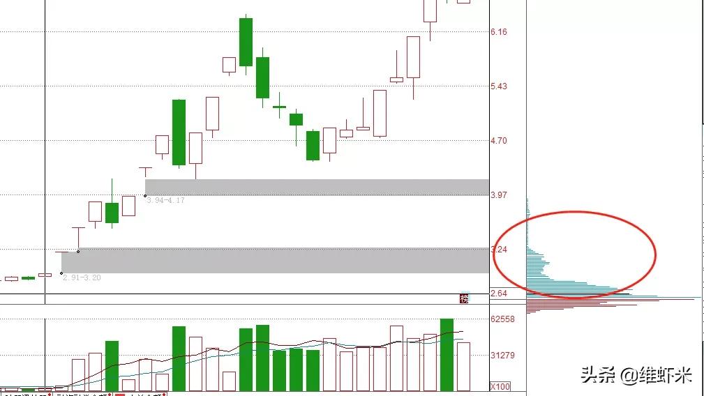 连板股的量价规律,连板晋级规律